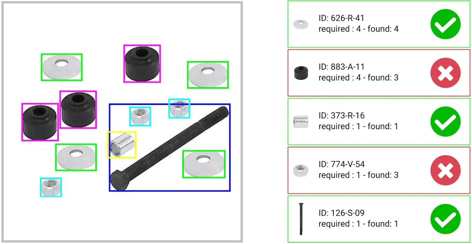Kit check: detected parts on the left, and a list per part ID showing required against found