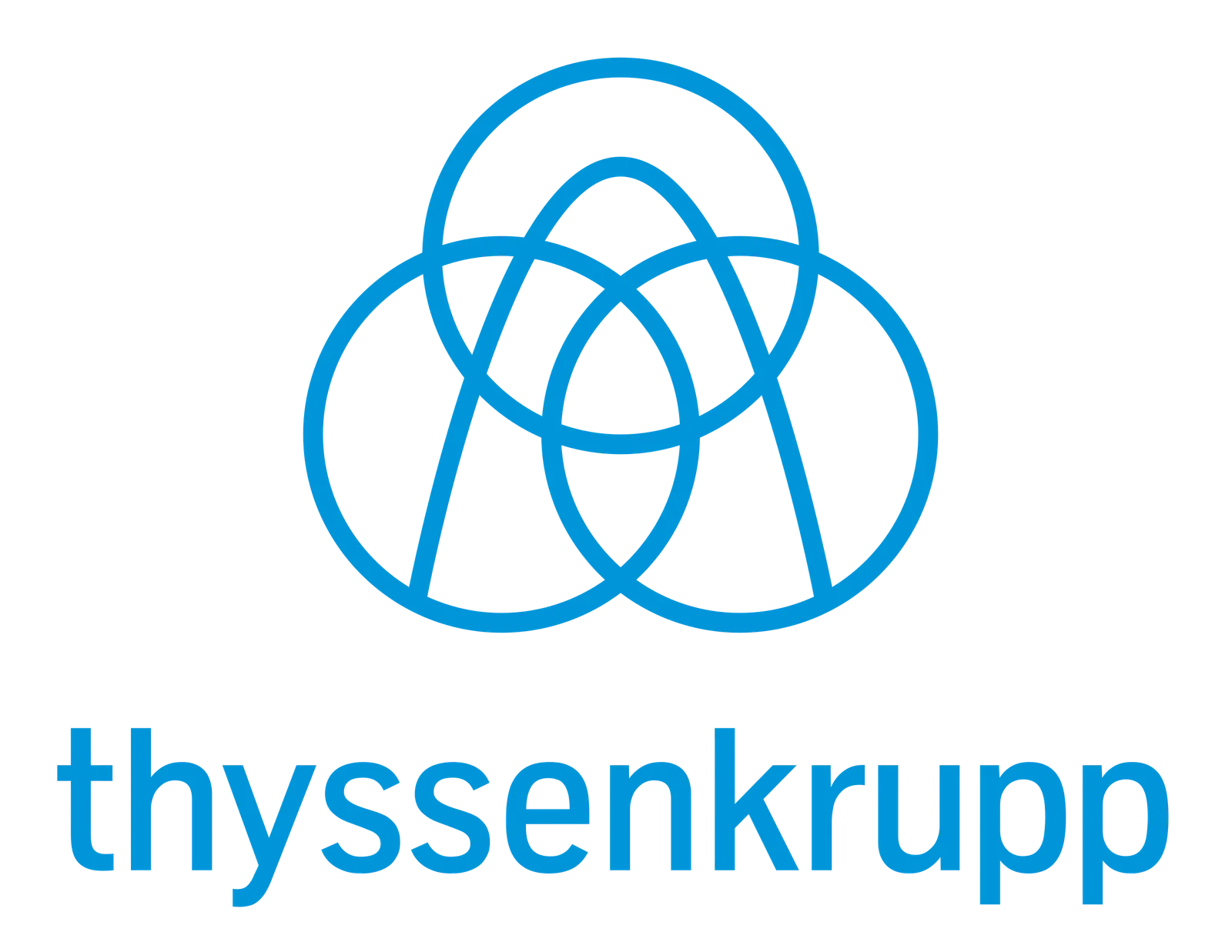 thyssenkrupp